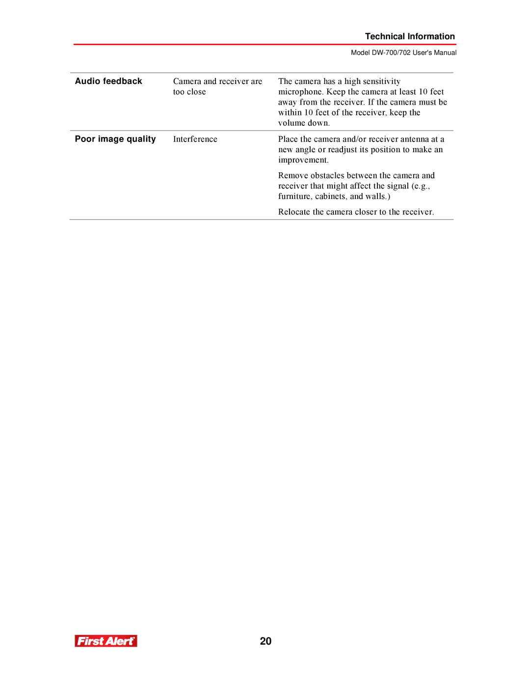 First Alert DW-700, DW-702 user manual Technical Information 