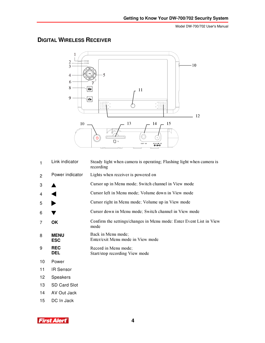 First Alert DW-700, DW-702 user manual Digital Wireless Receiver, Menu ESC REC DEL 