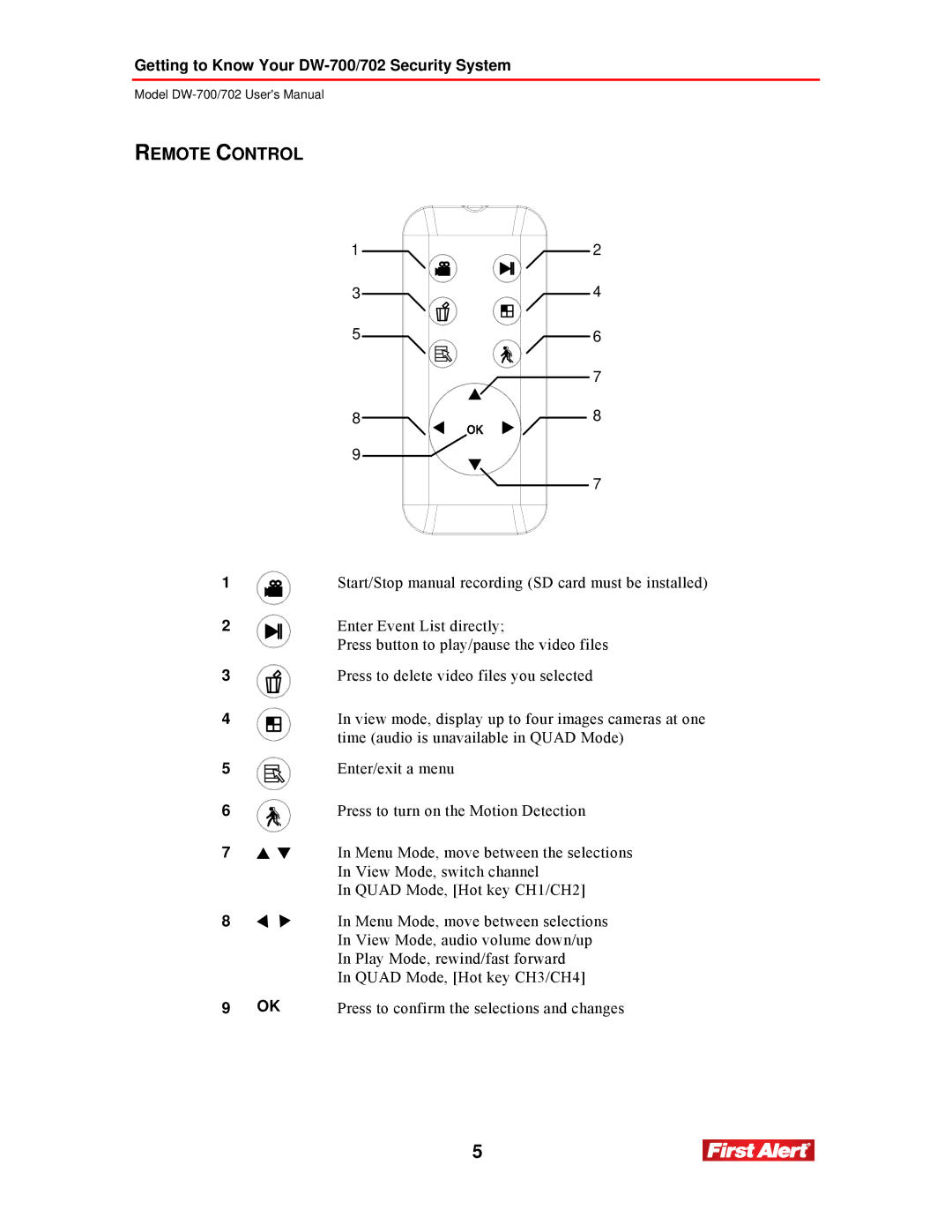 First Alert DW-702, DW-700 user manual Remote Control 