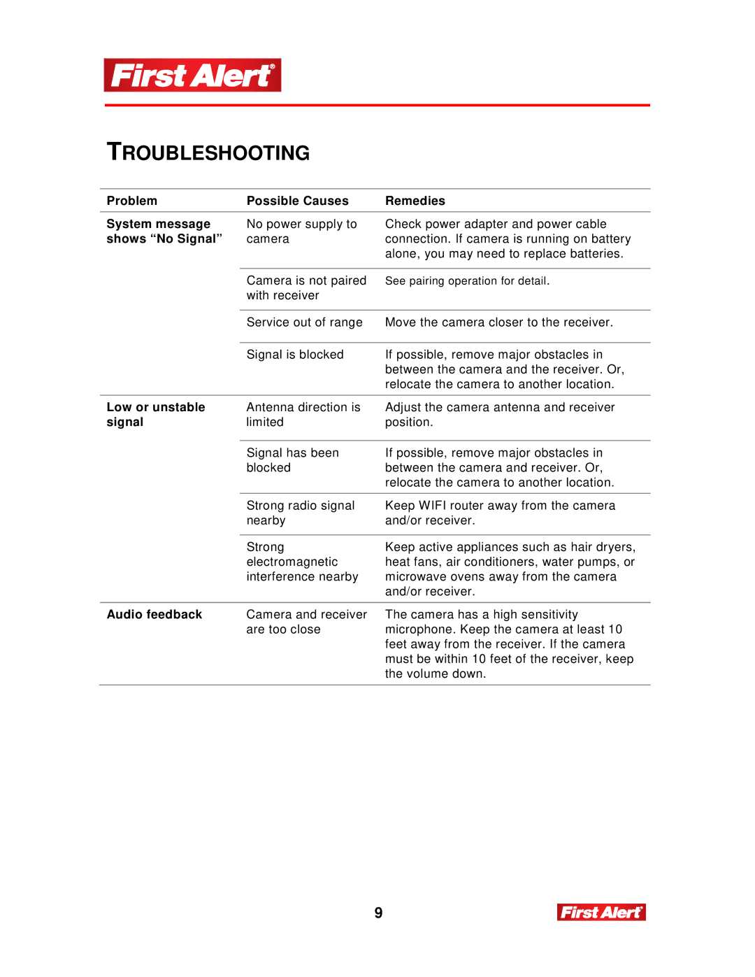 First Alert DWB-700, DWB-740 user manual Troubleshooting 