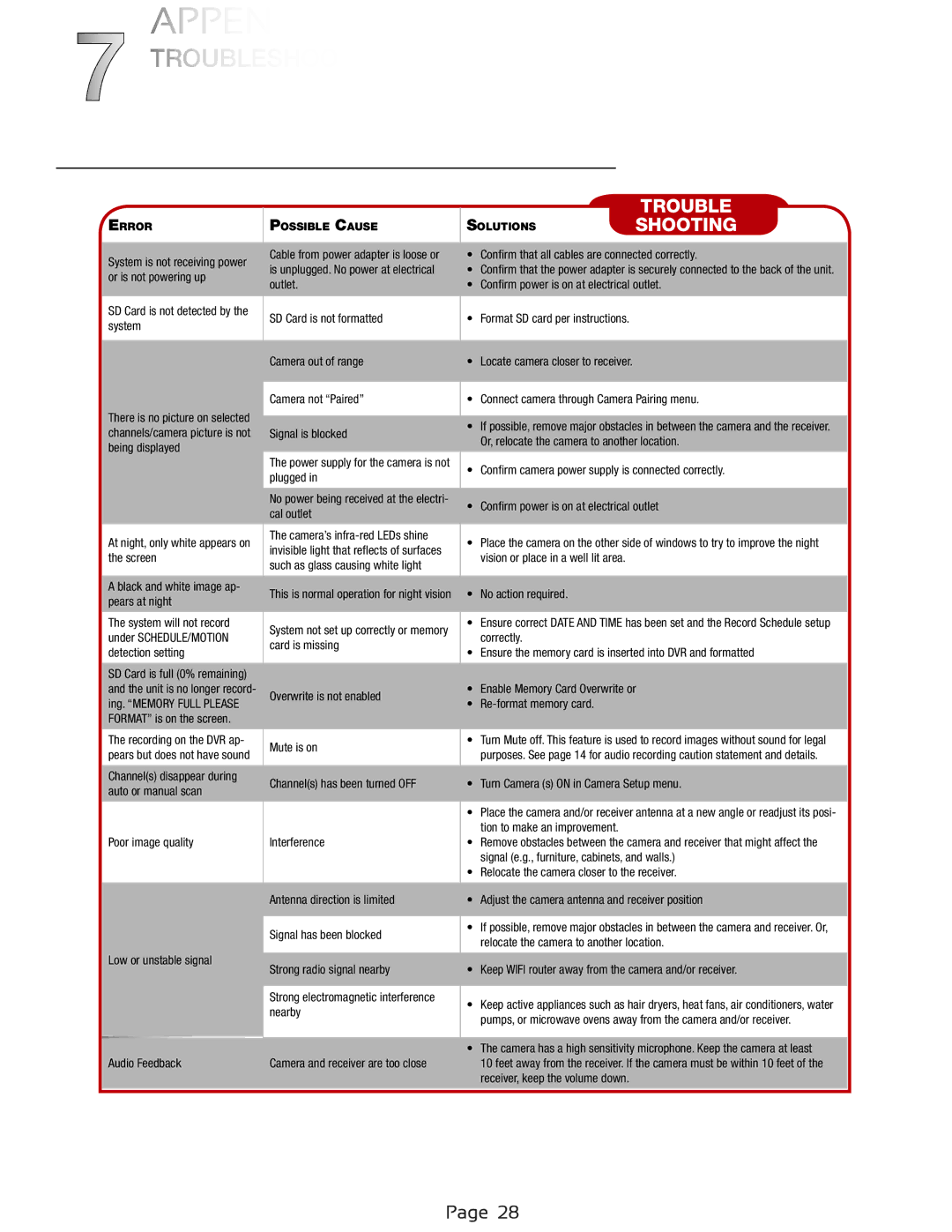 First Alert DWS-472, DWS-471 user manual Appendix 