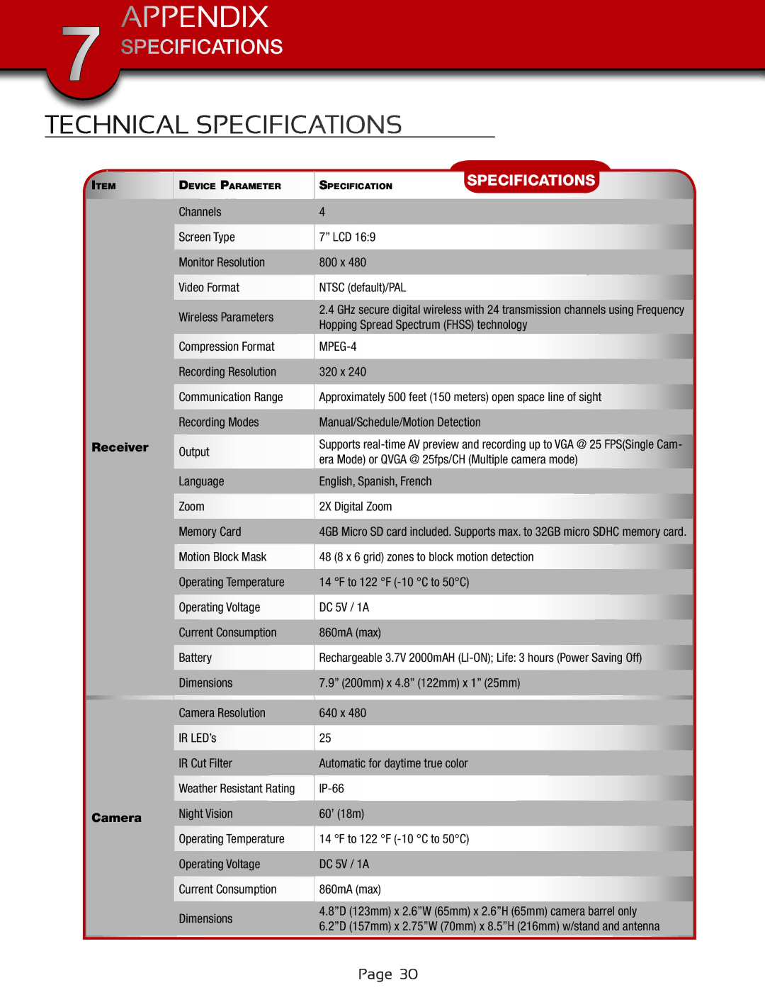 First Alert DWS-472, DWS-471 user manual Technical Specifications, Receiver Camera 