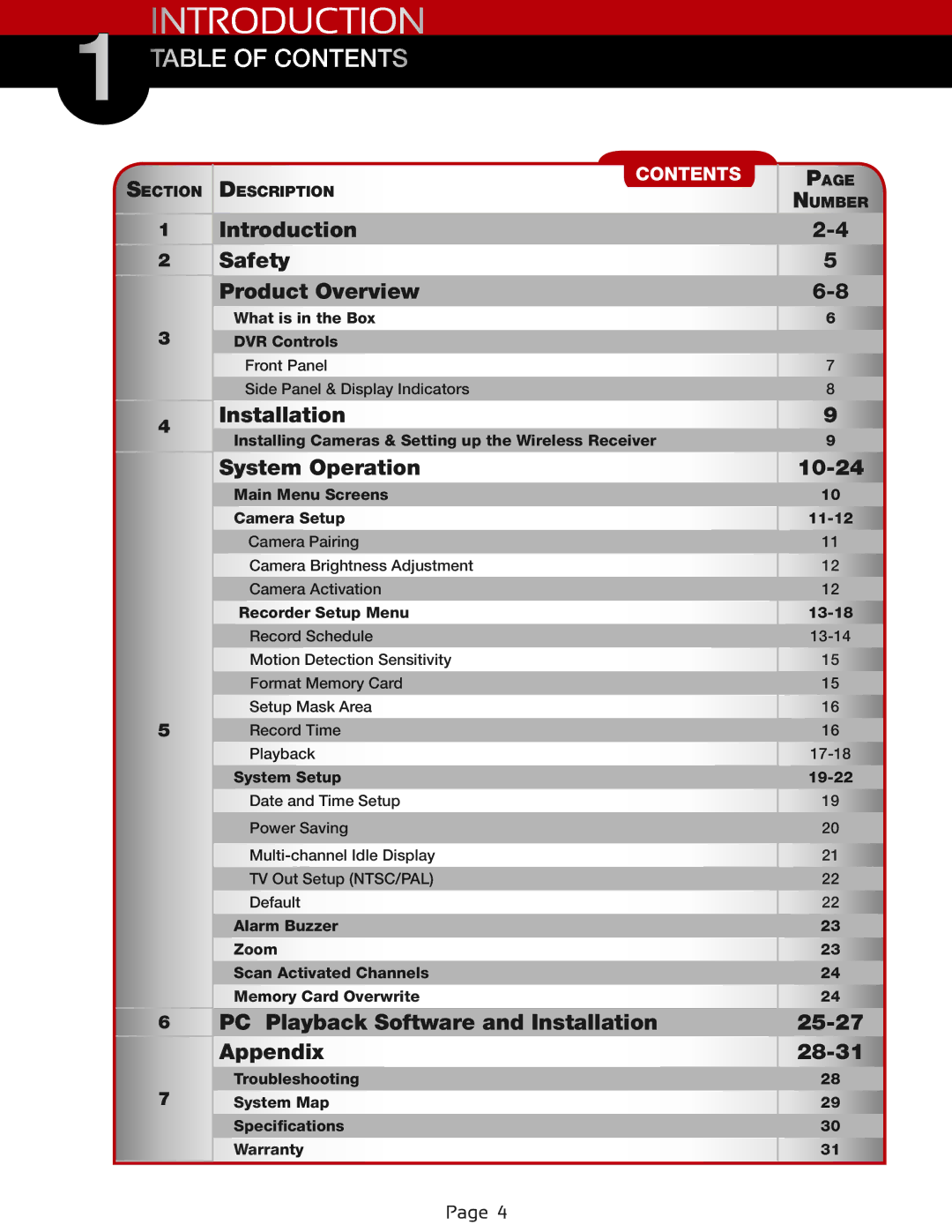 First Alert DWS-472, DWS-471 user manual Introduction 