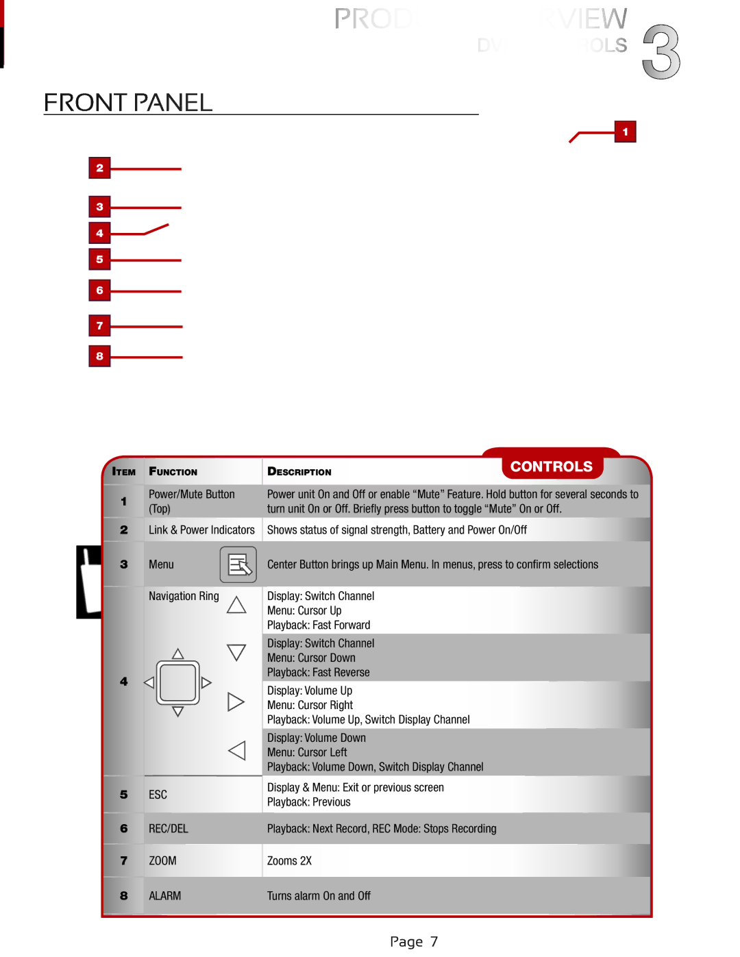 First Alert DWS-471, DWS-472 user manual Front Panel 