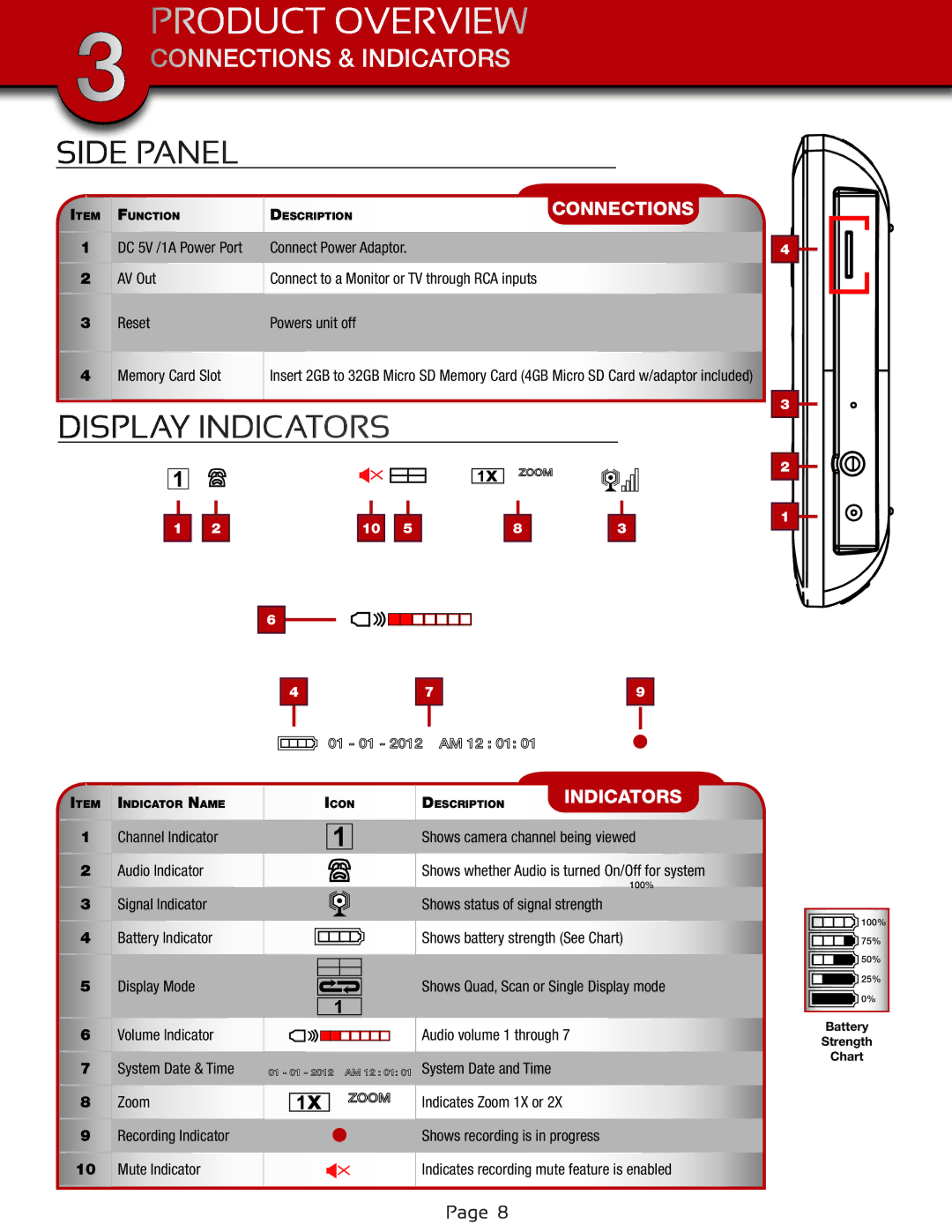 First Alert DWS-472, DWS-471 user manual Side Panel, Display Indicators 