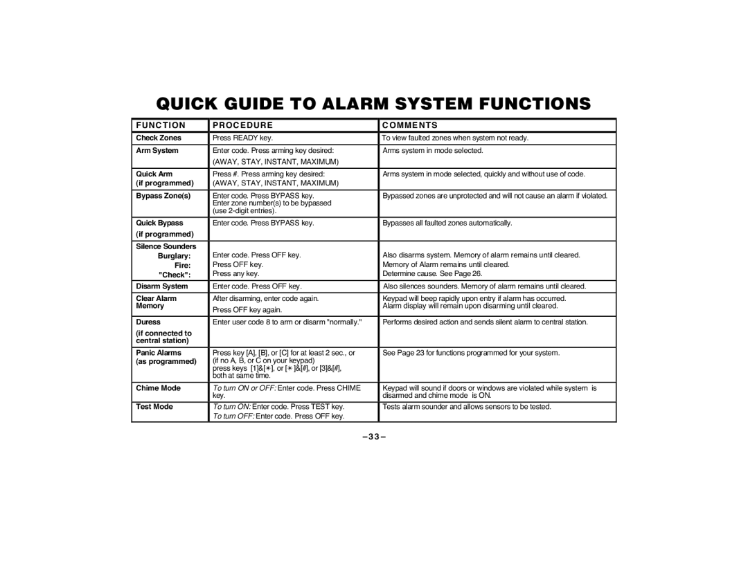 First Alert FA120C user manual Quick Guide to Alarm System Functions, Function Procedure Comments 