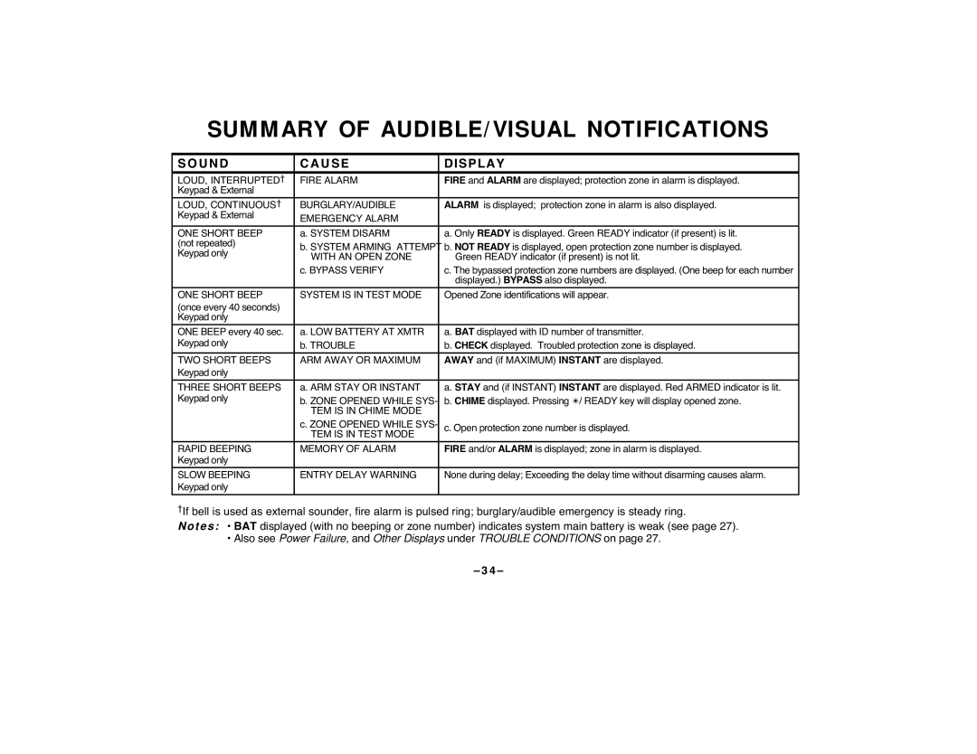 First Alert FA120C user manual Summary Of Audible/Visual Notifications, Sound, Cause, Display 