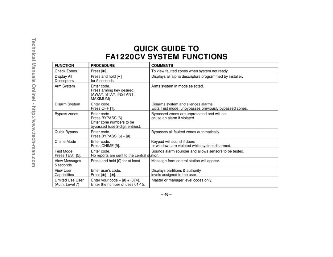 First Alert technical manual Quick Guide to FA1220CV System Functions 