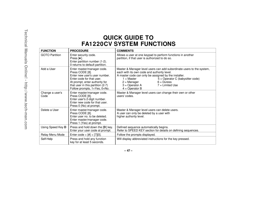 First Alert technical manual Quick Guide to FA1220CV System Functions 