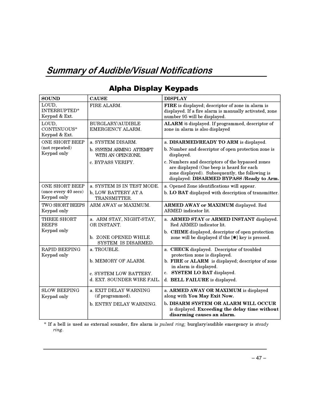 First Alert FA130CP manual $Oskdlvsod\.H\Sdgv 