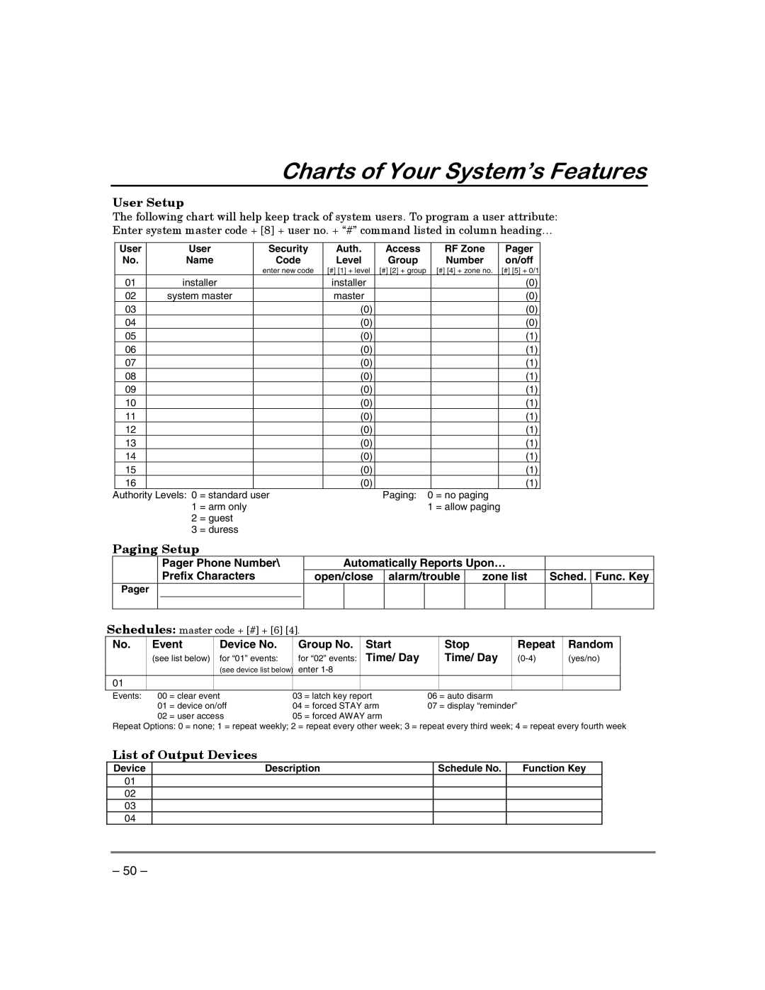 First Alert FA130CP manual User Setup, Paging Setup, List of Output Devices 