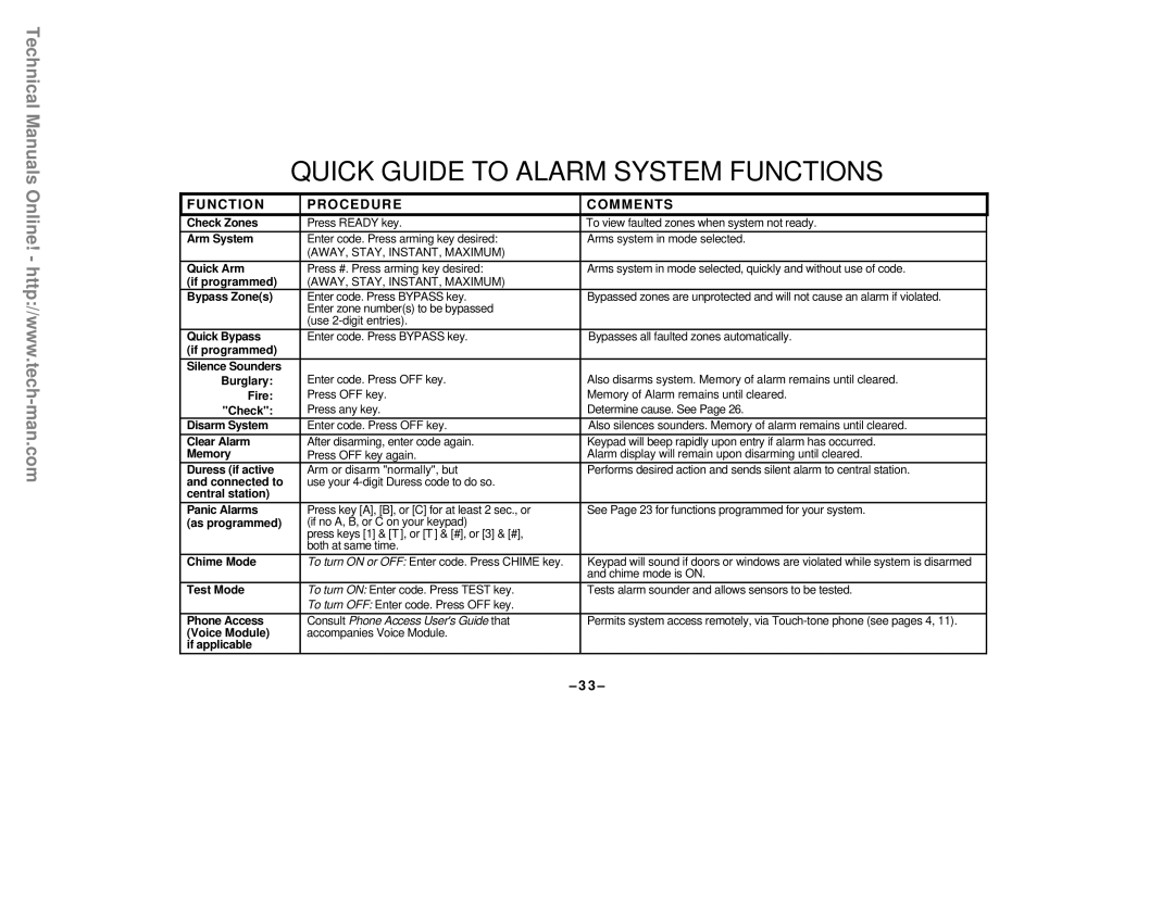 First Alert FA142C user manual Quick Guide to Alarm System Functions, N C T I O N O C E D U R E M M E N T S 