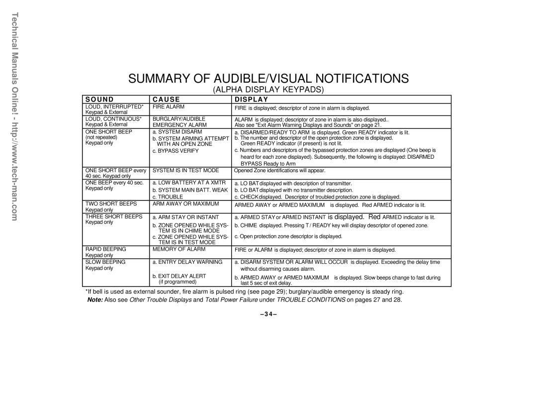 First Alert FA142C user manual Summary of AUDIBLE/VISUAL Notifications, U N D U S E S P L a Y 