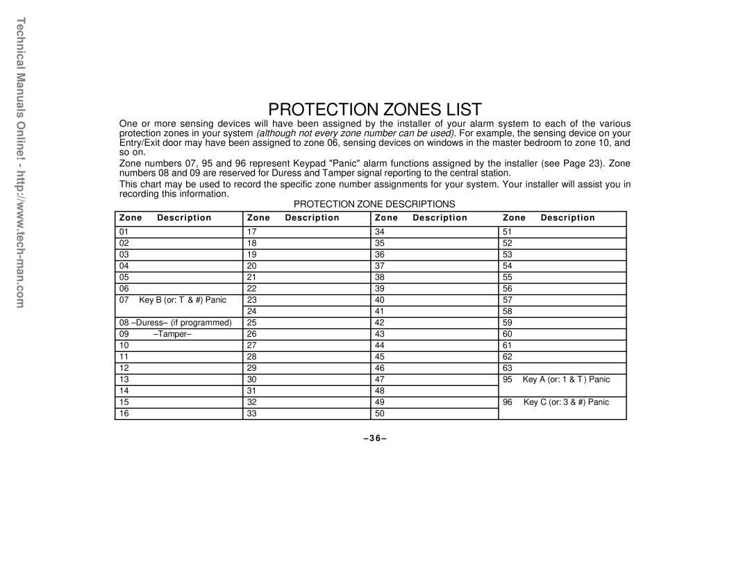 First Alert FA142C user manual Protection Zones List, Protection Zone Descriptions 