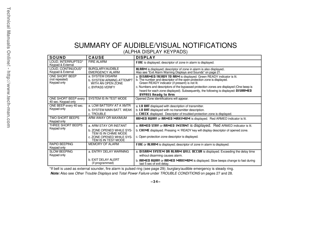 First Alert FA142C user manual Summary Of Audible/Visual Notifications, Alpha Display Keypads 