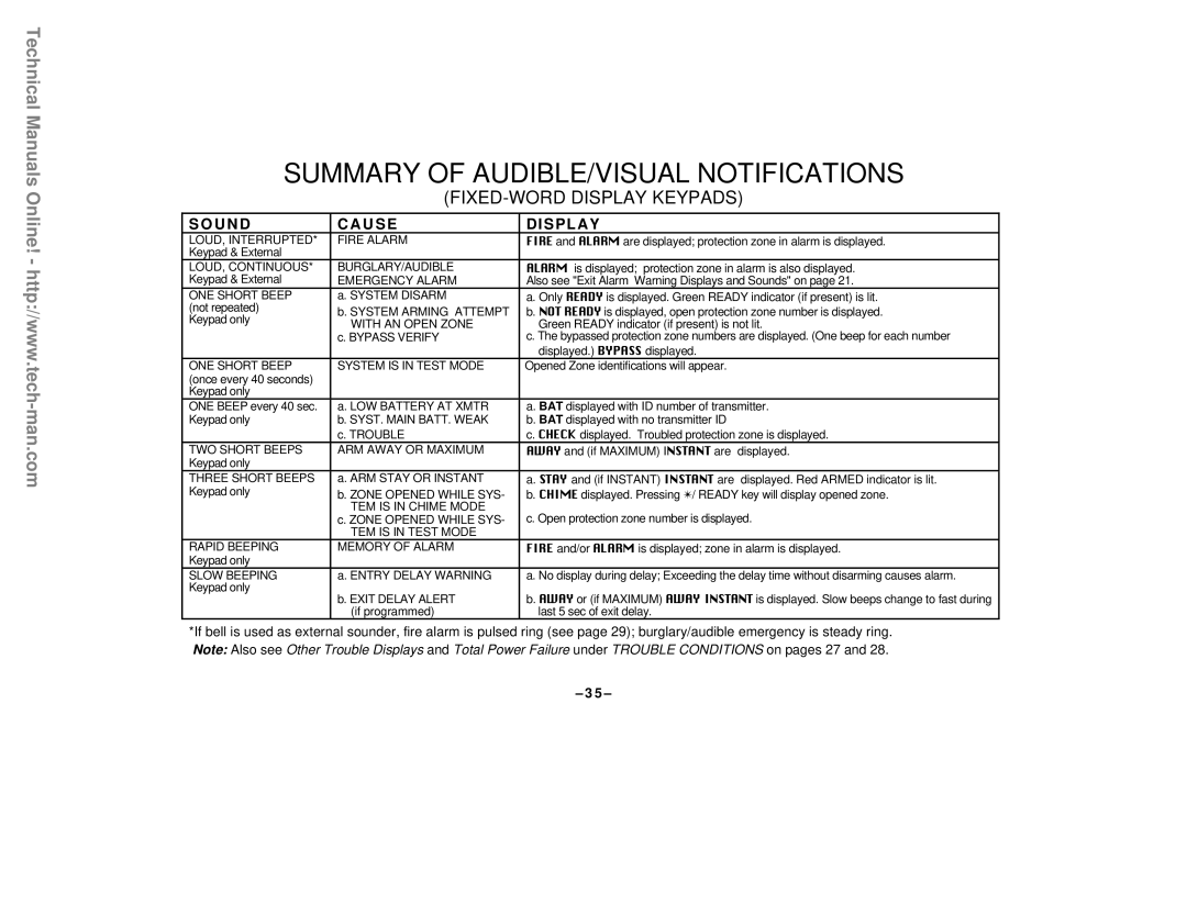 First Alert FA142C user manual Fixed-Worddisplay Keypads, Summary Of Audible/Visual Notifications 