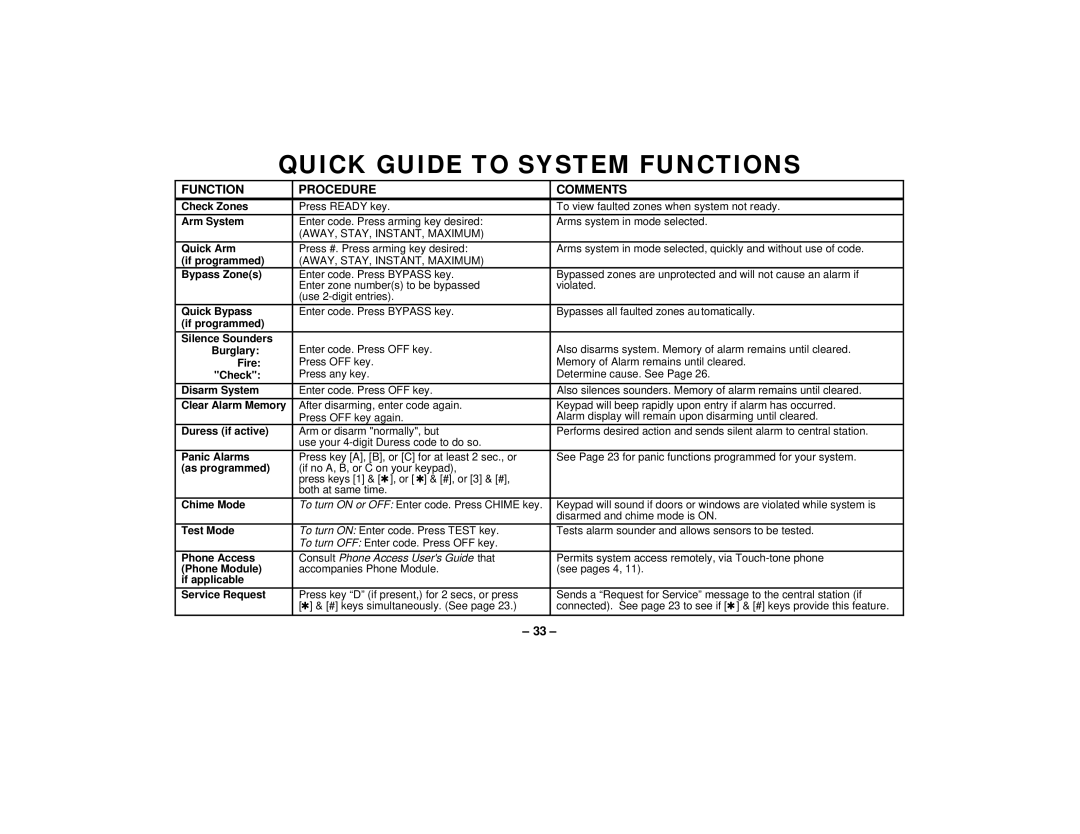 First Alert FA145C user manual Quick Guide to System Functions, Function Procedure Comments 