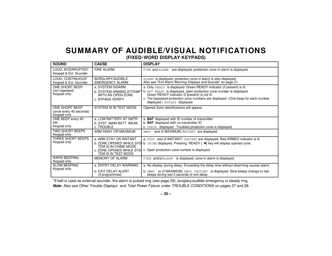 First Alert FA145C user manual FIXED-WORD Display Keypads 