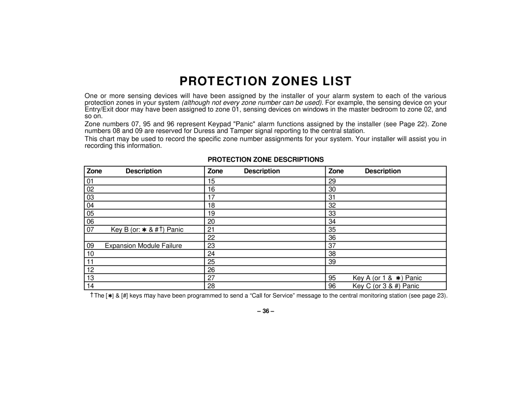 First Alert FA145C user manual Protection Zones List, Protection Zone Descriptions 