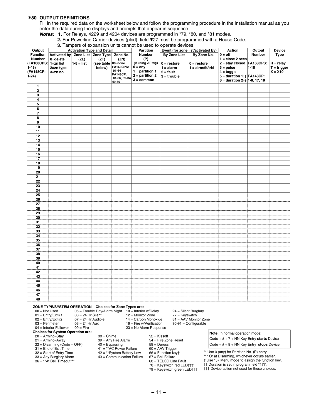 First Alert FA168CPS, FA148CP manual Output Definitions 