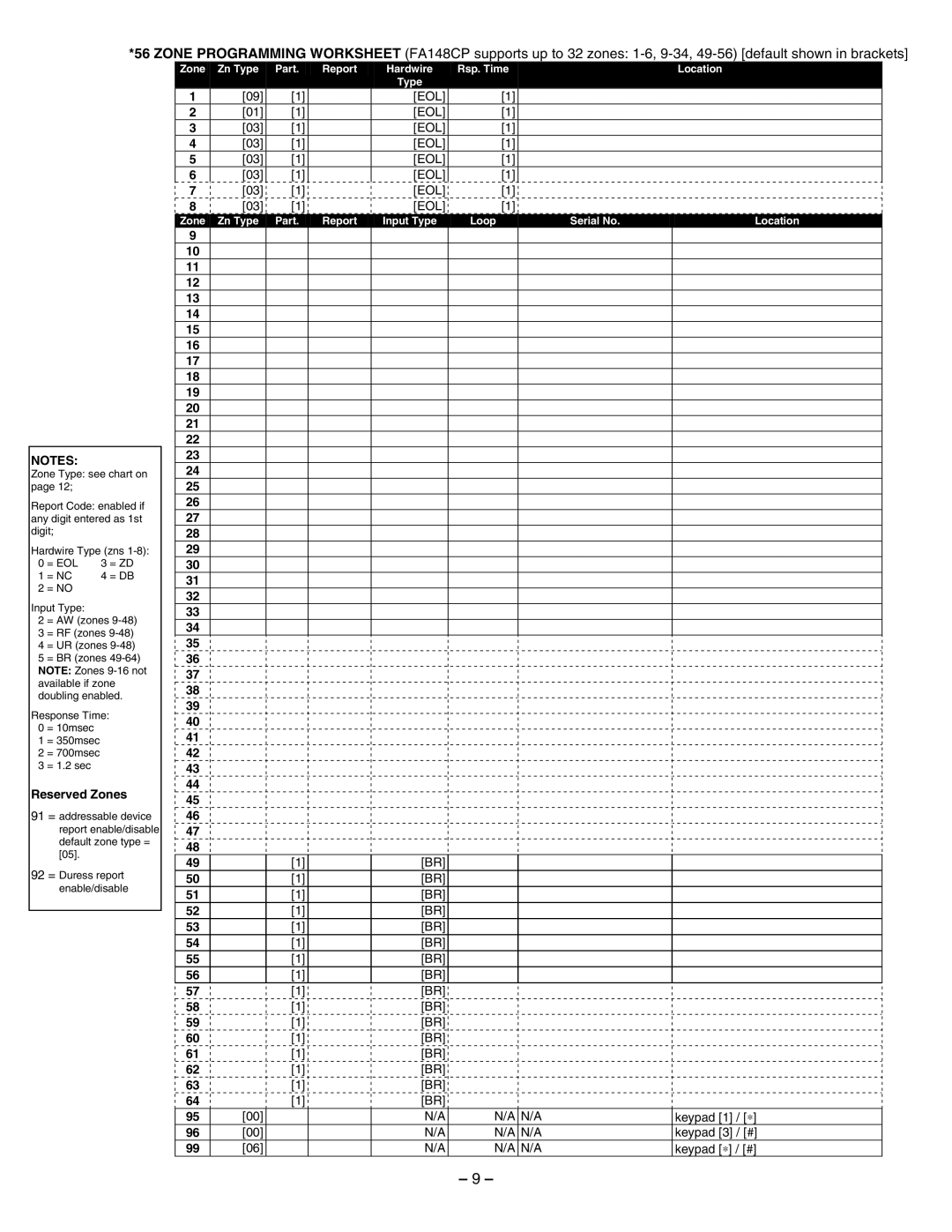 First Alert FA168CPS, FA148CP manual Reserved Zones, = Eol 