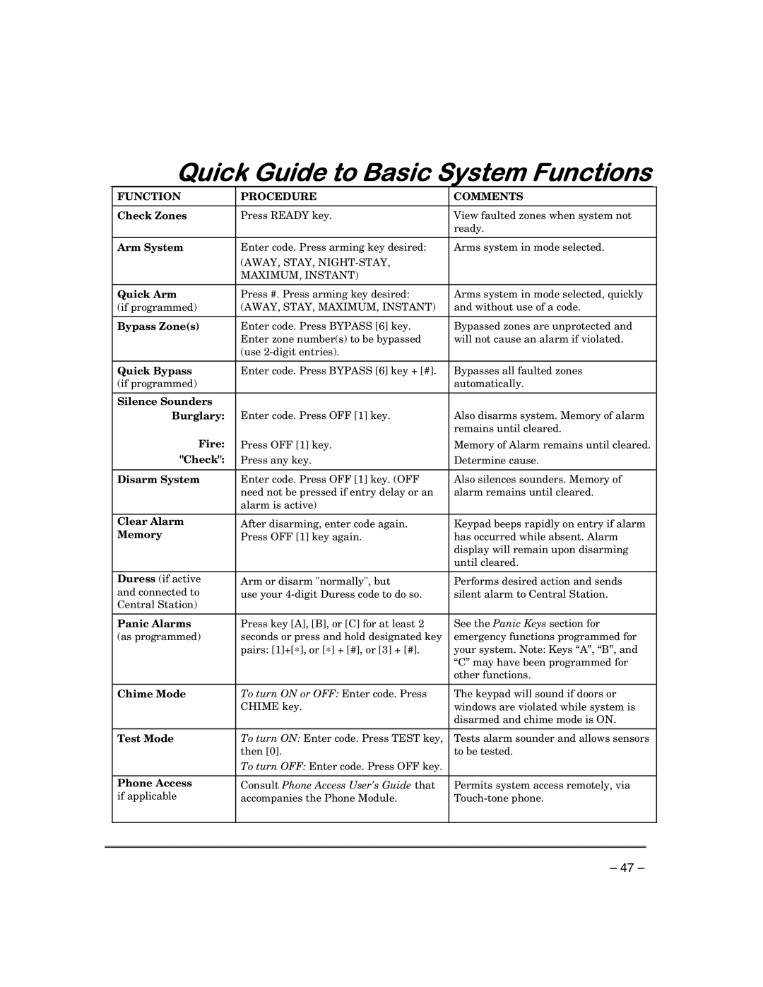 First Alert FA168CPSSIA, FA148CPSIA manual Quick Guide to Basic System Functions, Function Procedure Comments 