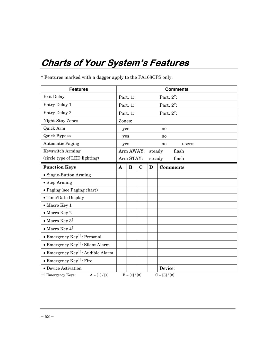 First Alert FA148CPSIA, FA168CPSSIA manual Charts of Your System’s Features, Function Keys Comments 