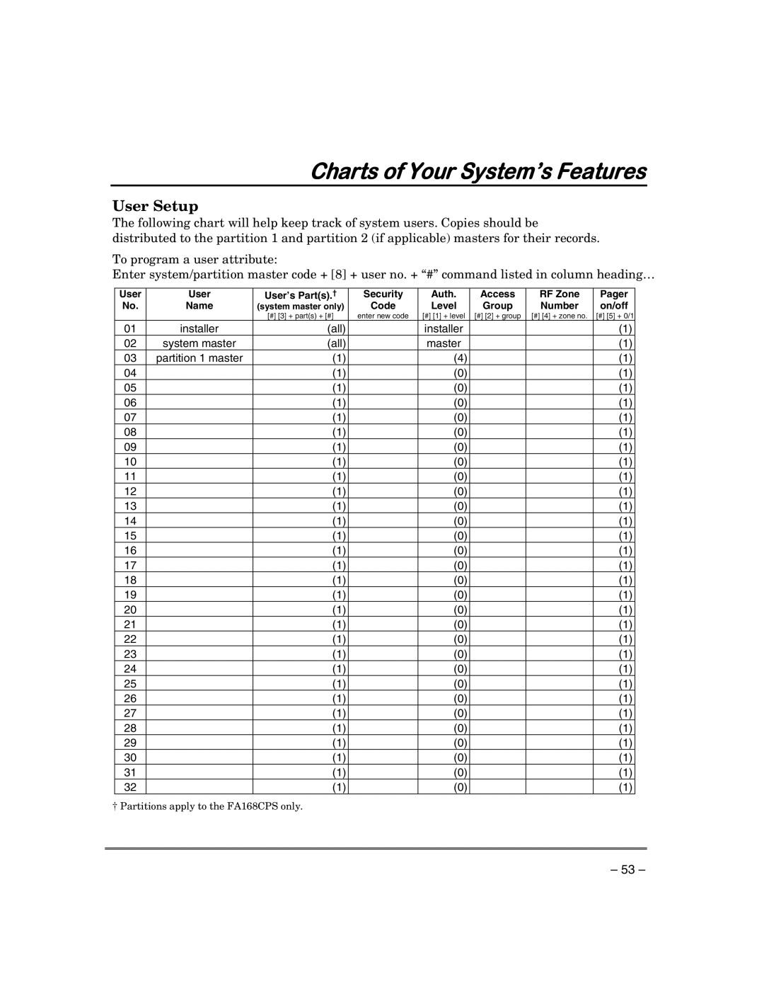 First Alert FA168CPSSIA, FA148CPSIA manual Charts of Your System’s Features 