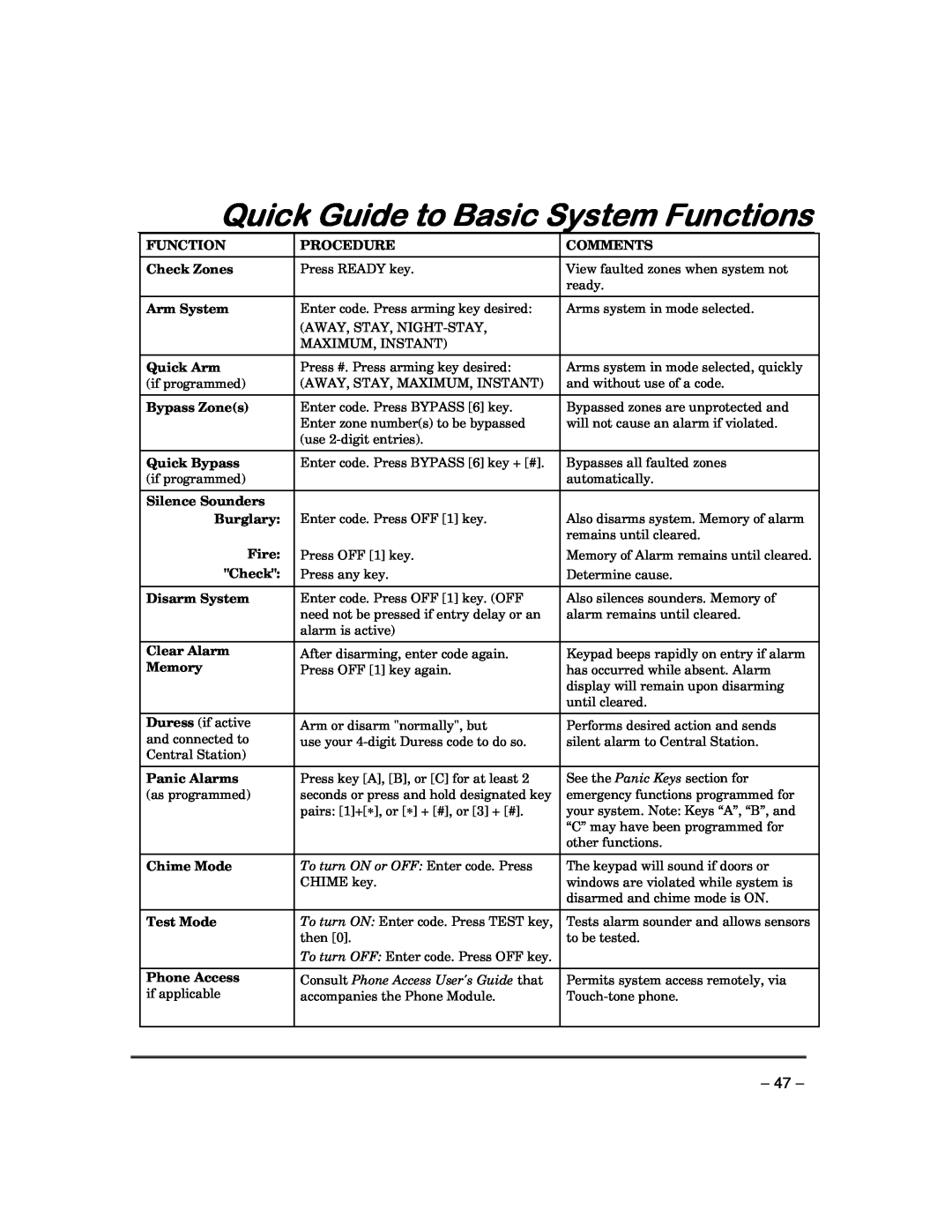 First Alert FA168CPSSIA, FA148CPSIA manual Quick Guide to Basic System Functions, To turn ON or OFF: Enter code. Press 