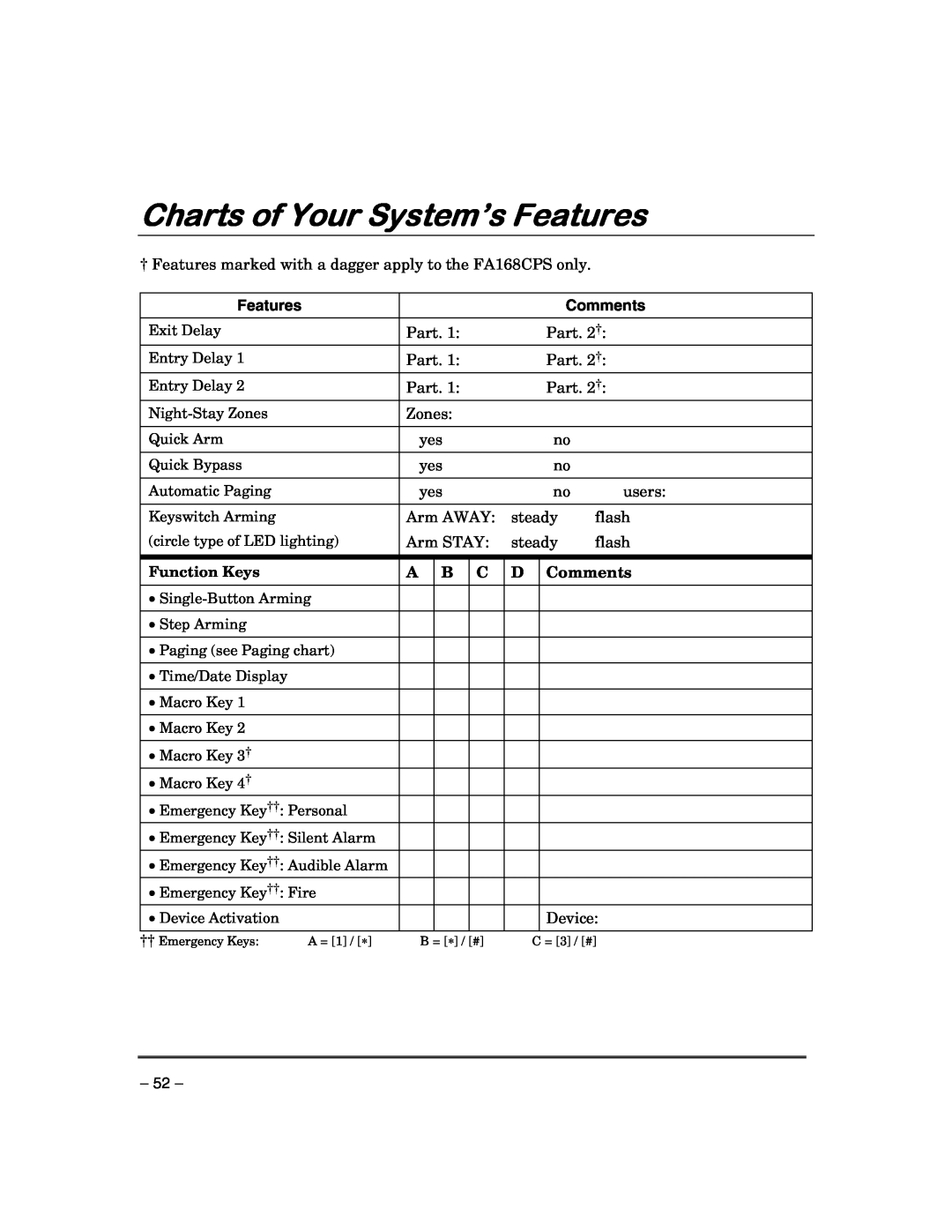 First Alert FA148CPSIA, FA168CPSSIA manual Charts of Your System’s Features, Comments 