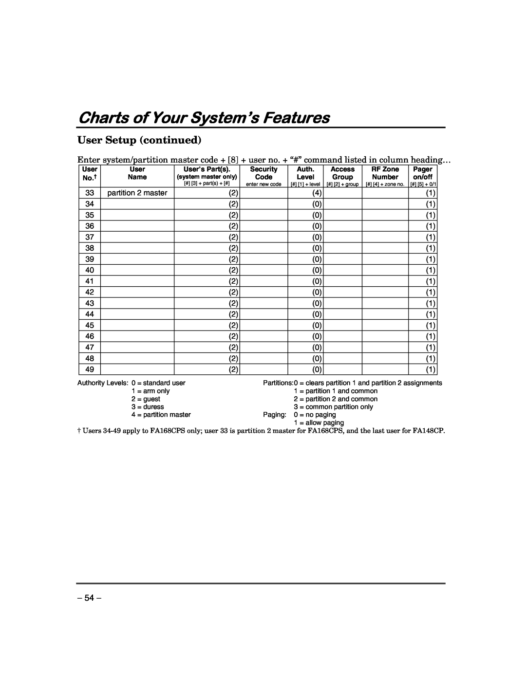 First Alert FA148CPSIA, FA168CPSSIA manual User Setup continued, Charts of Your System’s Features 