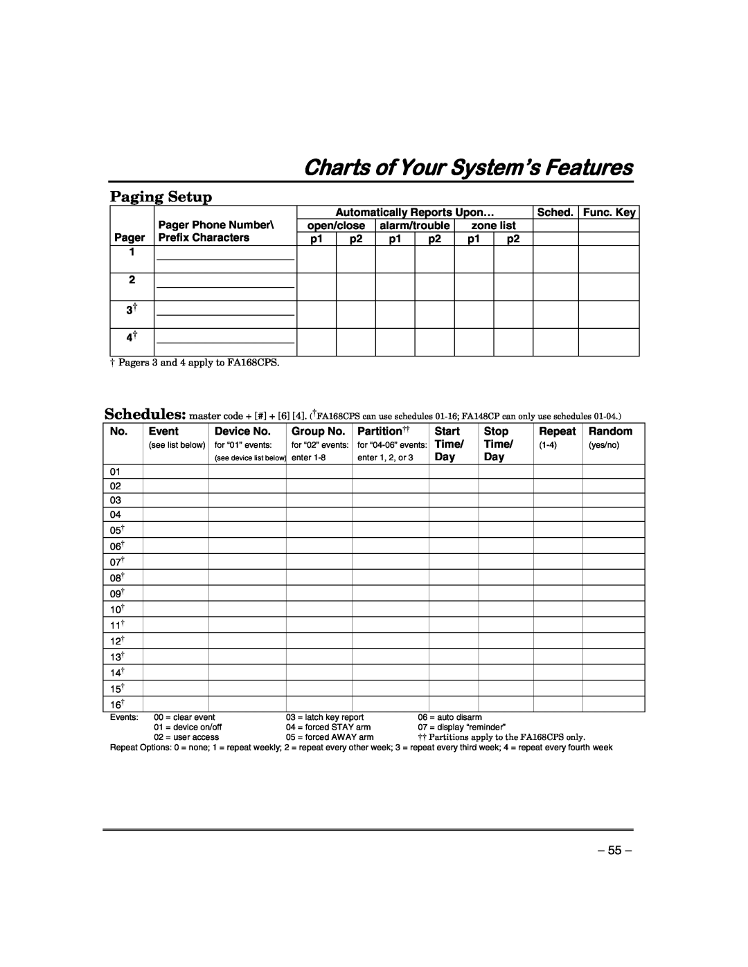 First Alert FA168CPSSIA, FA148CPSIA manual Paging Setup, Charts of Your System’s Features 