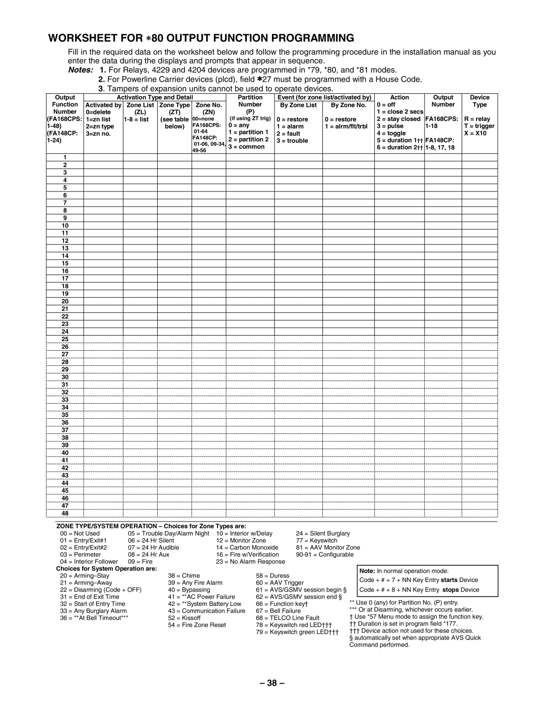 First Alert FA148CPSSIA manual Worksheet for ∗80 Output Function Programming, FA168CPS 