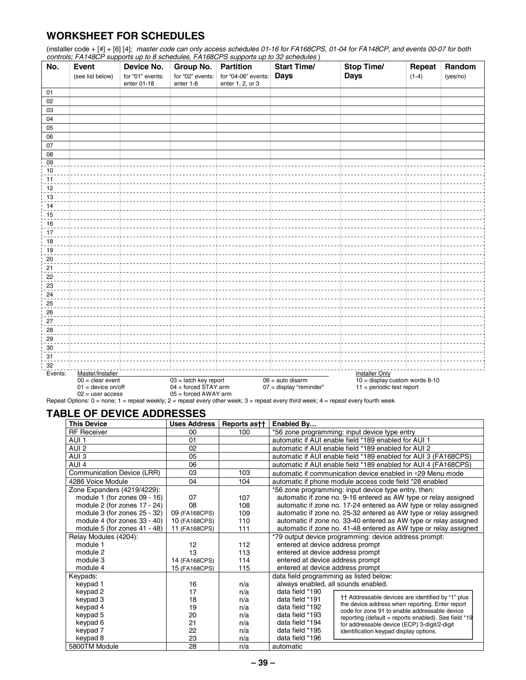 First Alert FA148CPSSIA Worksheet for Schedules, Table of Device Addresses, Days, This Device, Reports as†† Enabled By… 