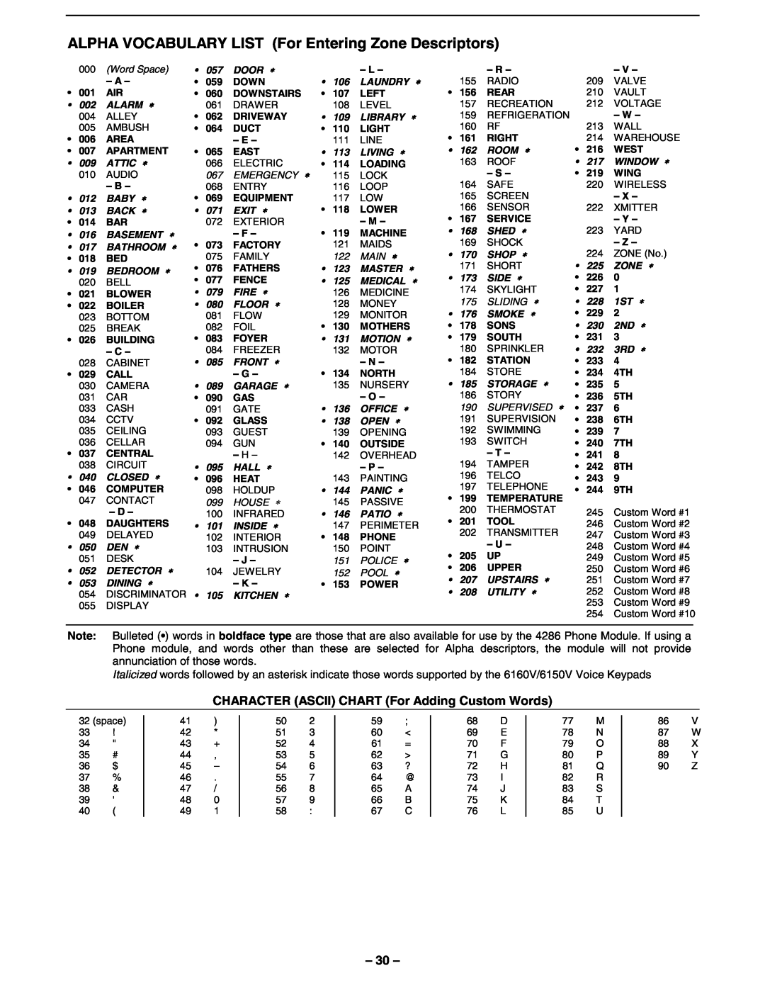 First Alert FA148CPSSIA manual CHARACTER ASCII CHART For Adding Custom Words 