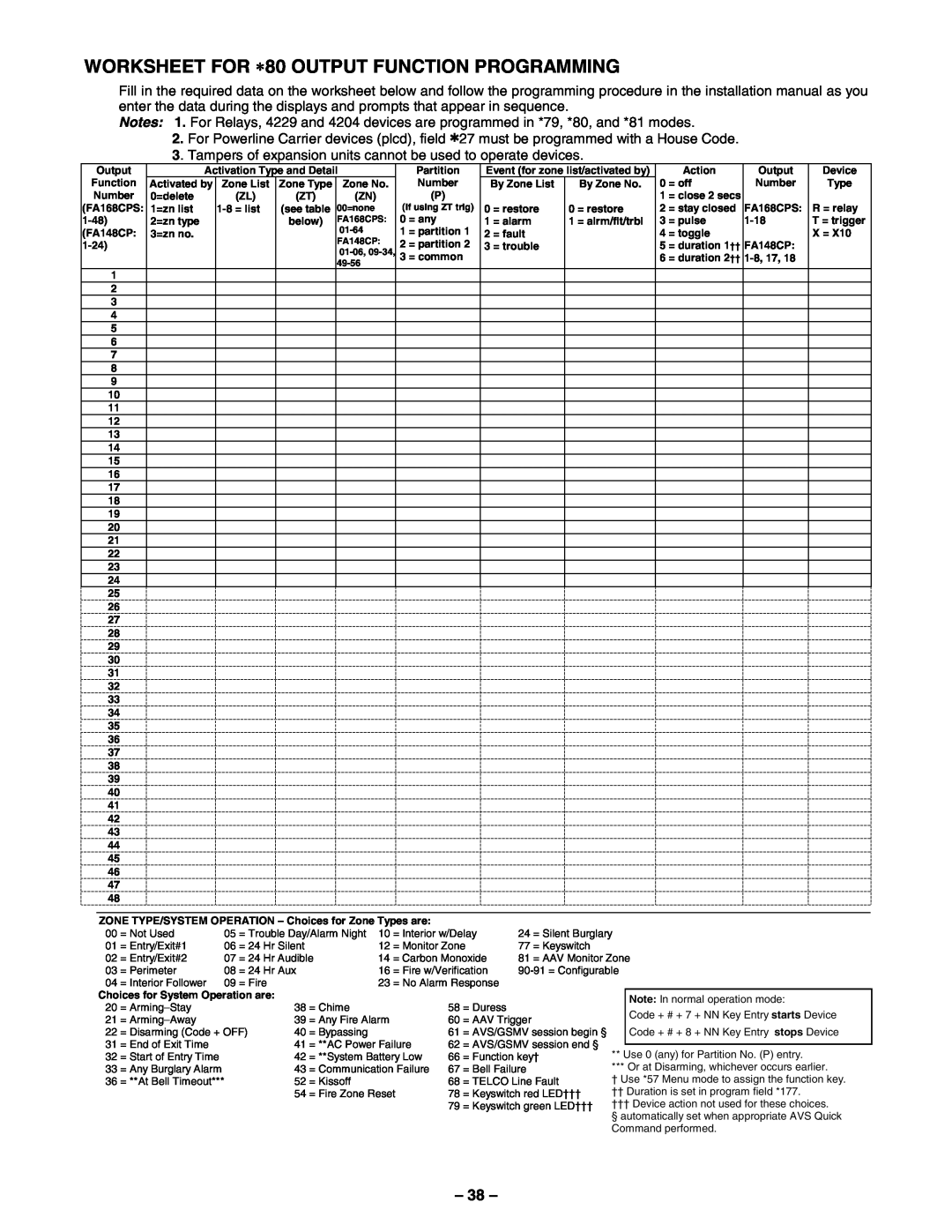 First Alert FA148CPSSIA manual WORKSHEET FOR ∗80 OUTPUT FUNCTION PROGRAMMING 