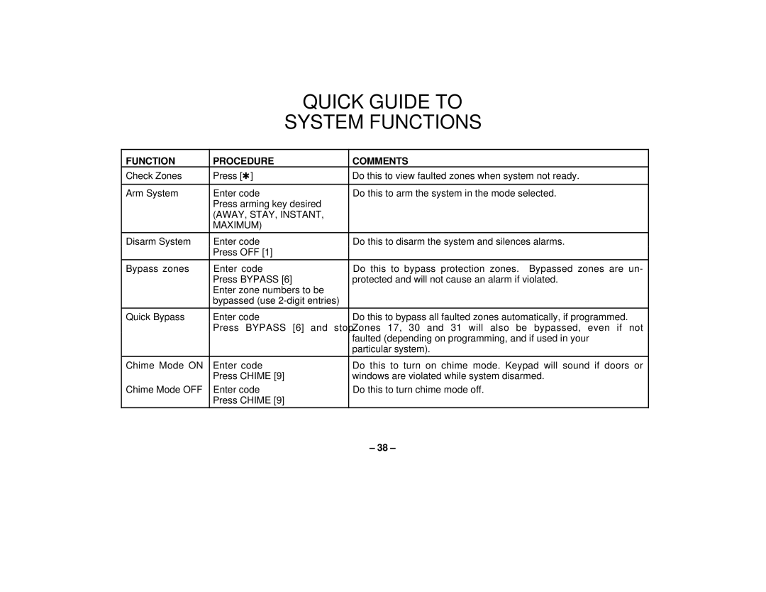 First Alert FA162C user manual Function Procedure Comments, AWAY, STAY, Instant Maximum 