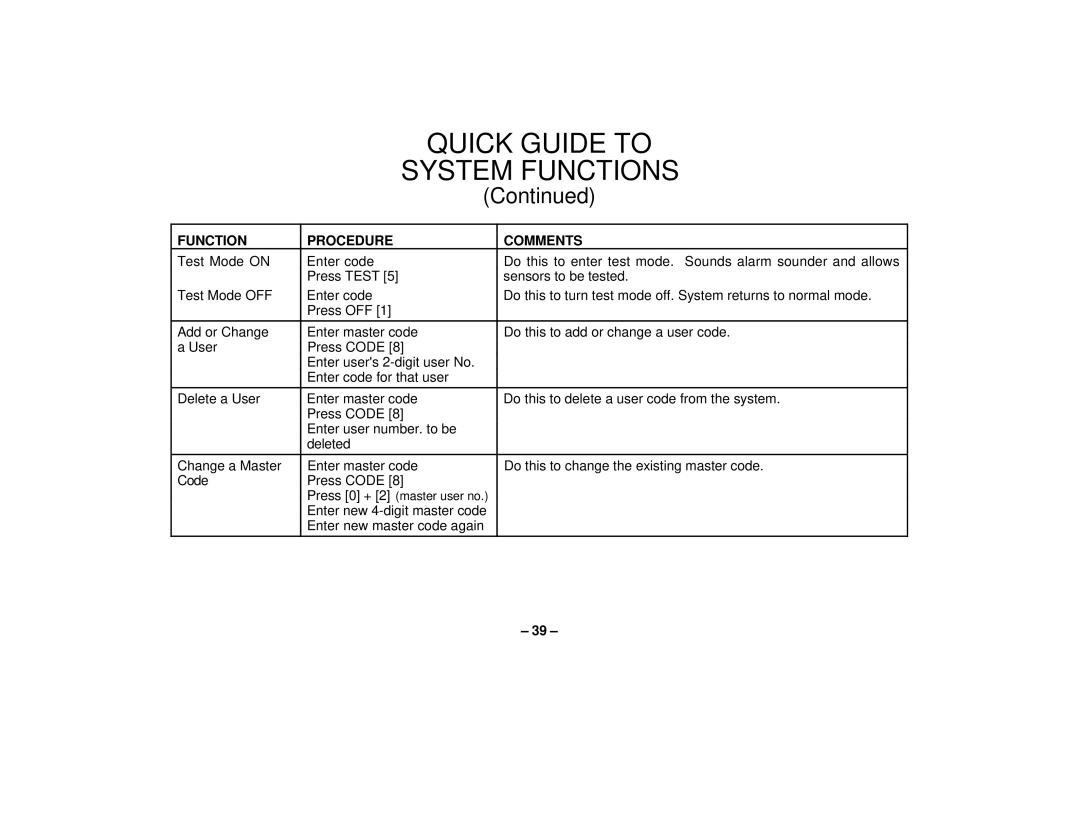 First Alert FA162C user manual Quick Guide to 