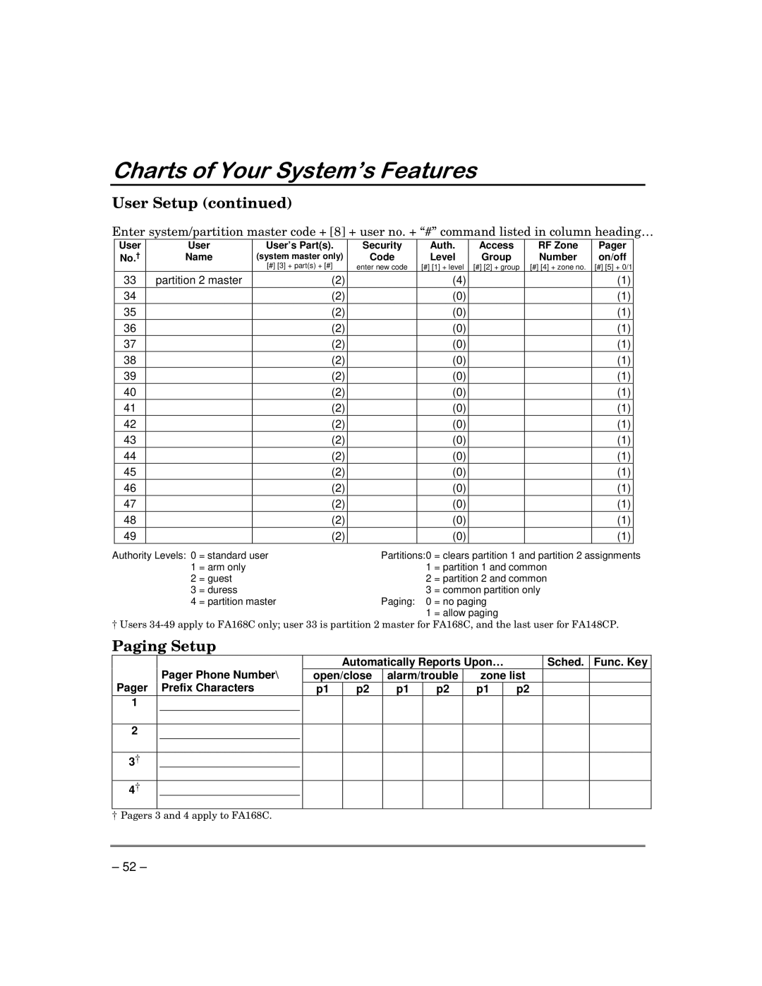 First Alert FA168C-CN, FA148CP-CN manual KDUWVRIRXU6\VWHP·VHDWXUHV, Partition 2 master 