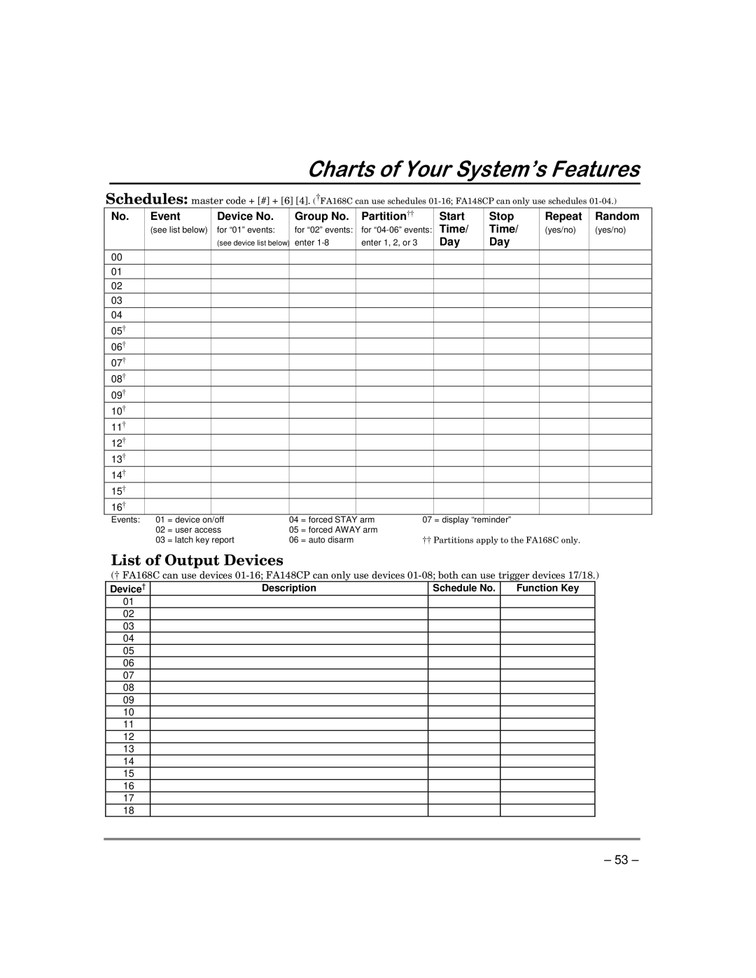 First Alert FA168C-CN, FA148CP-CN manual List of Output Devices 