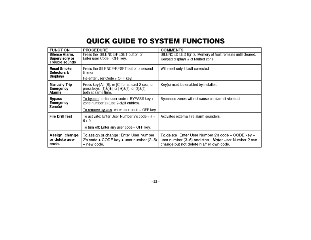 First Alert FA2000C manual Quick Guide to System Functions, @&W+,Z@+, E5508.1F2.8, #/35#, 14/c 