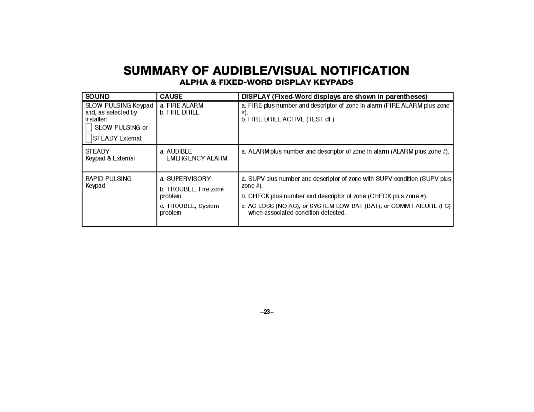 First Alert FA2000C manual Summary of AUDIBLE/VISUAL Notification, =&Zu, =L*ENQ0I/J74#//05C2H52#5F4i.0.C2#.3F55S 