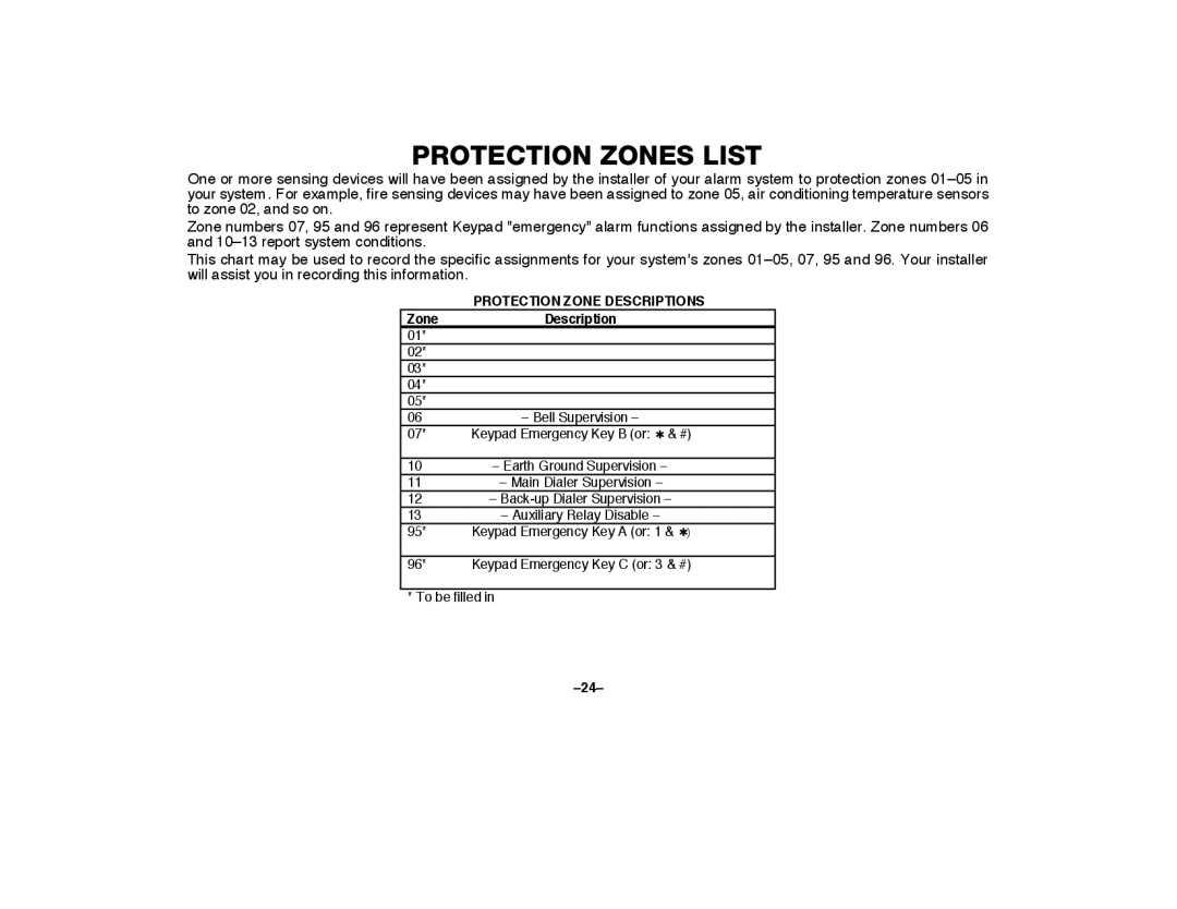 First Alert FA2000C manual Protection Zones List, $%o $8o $Ko $So, +So, +,o, @Mcvc 