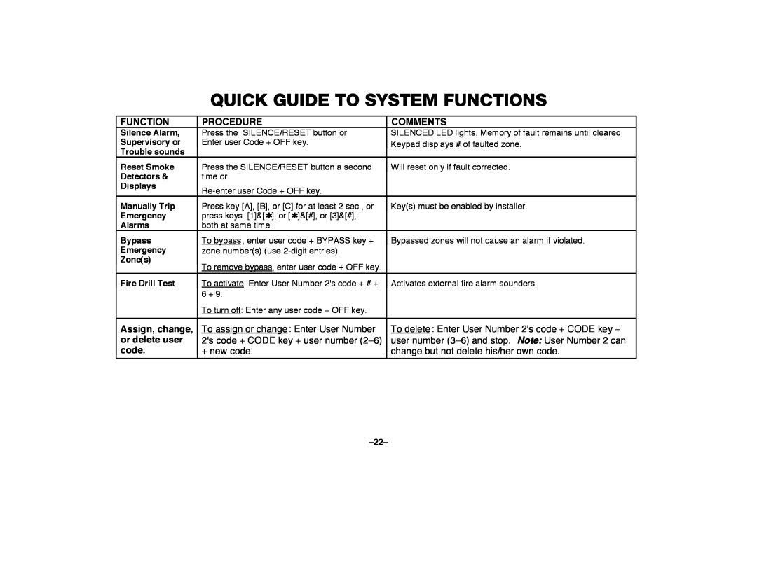 First Alert FA2000C Quick Guide To System Functions, Zuwr-&U, L@&W+,Z@+, W&Aa+Ur=, E5508.1F2.8, @=AACF@GY=Fk0JOAZE, 4#/35# 