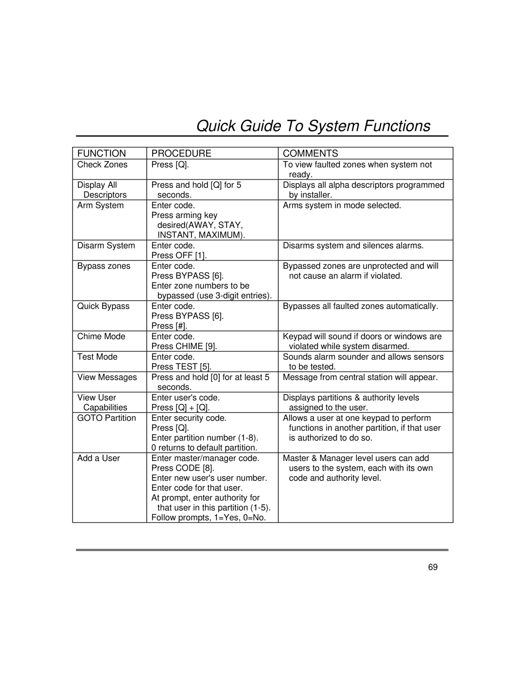 First Alert fire and burglary partitioned security systems with scheduleing manual Quick Guide To System Functions 