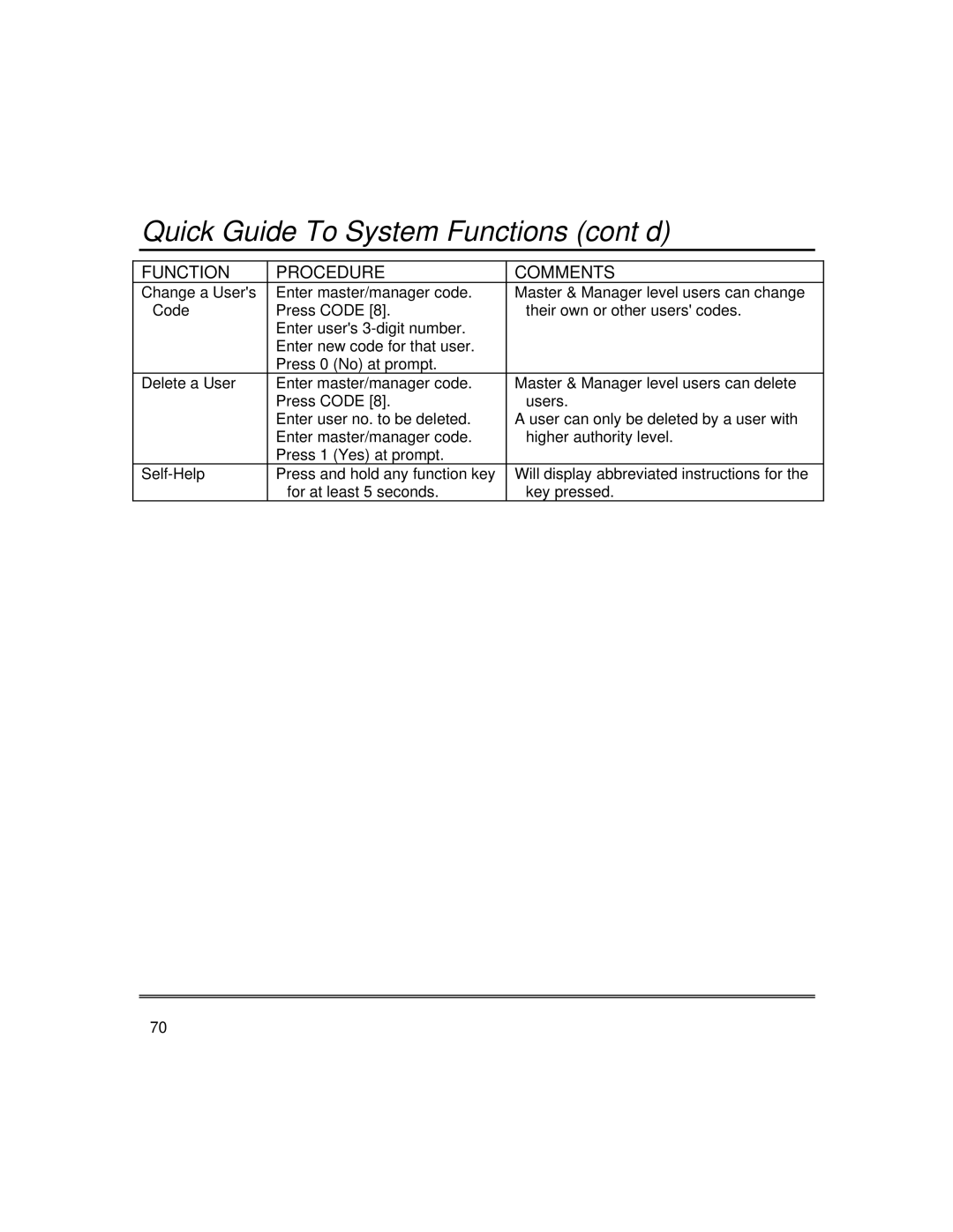 First Alert fire and burglary partitioned security systems with scheduleing manual Quick Guide To System Functions cont’d 