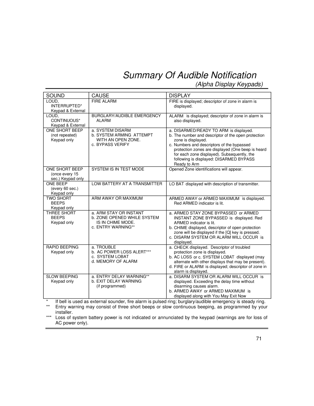 First Alert fire and burglary partitioned security systems with scheduleing manual Summary Of Audible Notification 