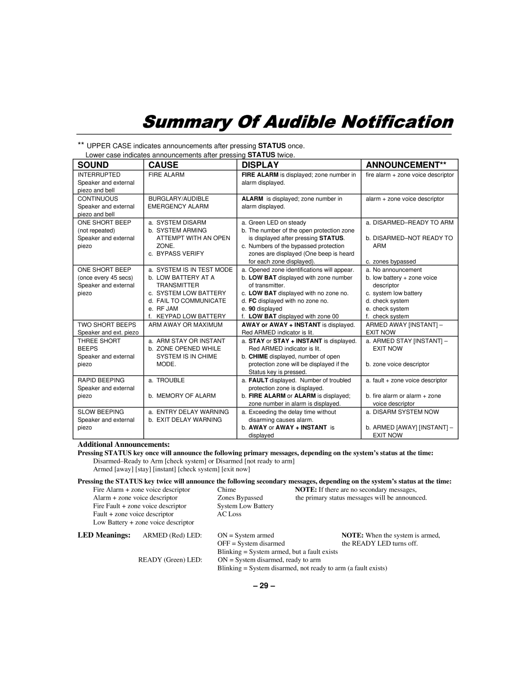 First Alert N8891-1 manual 6XPPDU\2I$XGLEOH1RWLILFDWLRQ 