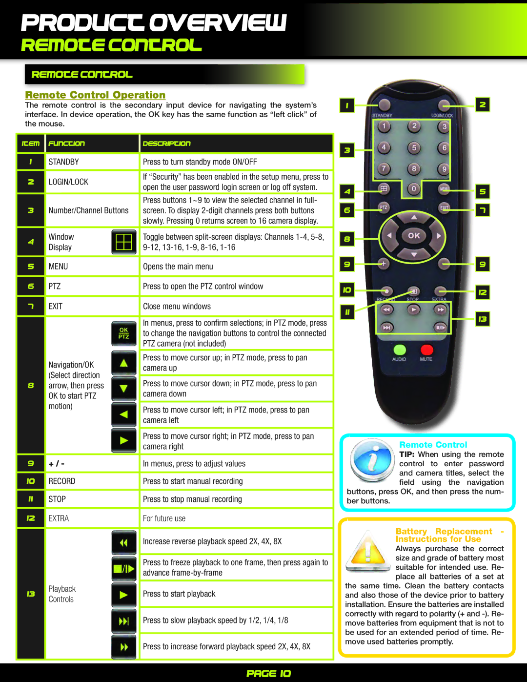 First Alert PRO-D1610 user manual Remote control, Remote Control Operation 