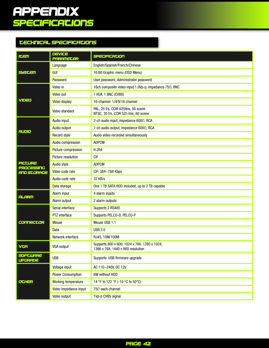 First Alert PRO-D1610 user manual Technical Specifications 